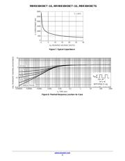 MBRB30H30CT-1G datasheet.datasheet_page 4