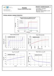 ZEN056V130A16YM datasheet.datasheet_page 5