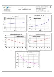 ZEN056V130A16YM datasheet.datasheet_page 6