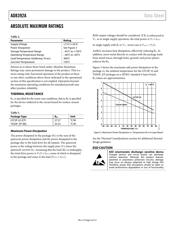 AD8392AAREZ datasheet.datasheet_page 4