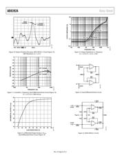 AD8392AAREZ datasheet.datasheet_page 6