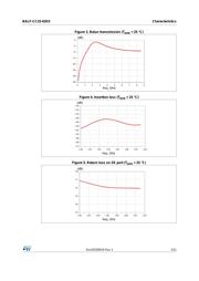 BALF-CC25-02D3 datasheet.datasheet_page 3