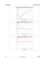 BALF-CC25-02D3 datasheet.datasheet_page 4