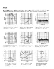 AD9241 datasheet.datasheet_page 6