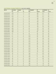 NL453232T-220K-N datasheet.datasheet_page 2