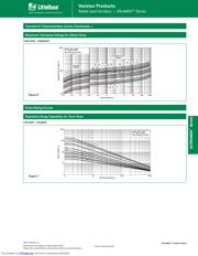 V14E230P datasheet.datasheet_page 5