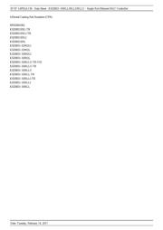 KSZ8851SNL datasheet.datasheet_page 2