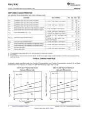 TB3R1LDR datasheet.datasheet_page 4