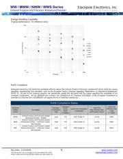 WW3FT220R datasheet.datasheet_page 6