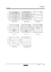 PTZTE2524B datasheet.datasheet_page 4