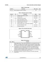 STCH02 datasheet.datasheet_page 5