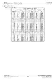 BD46312G-TR datasheet.datasheet_page 3