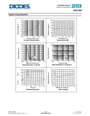 ZXRE1004EFTA datasheet.datasheet_page 3