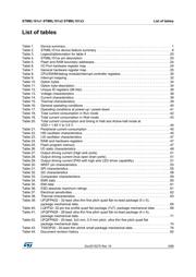 STM8L101F3U6W datasheet.datasheet_page 5