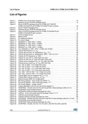 STM8L101F3U6W datasheet.datasheet_page 6