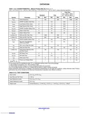 CAT24C256HU4IGT3 datasheet.datasheet_page 4