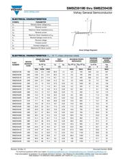 SMBZ5932B-E3/5B datasheet.datasheet_page 2