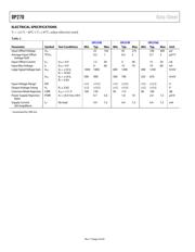 5962-8872101VPA datasheet.datasheet_page 5