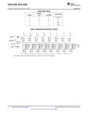 SN74LV165APWR datasheet.datasheet_page 2