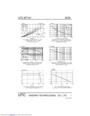 BT151-800 datasheet.datasheet_page 3