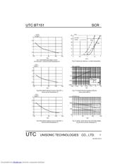 BT151-800 datasheet.datasheet_page 4