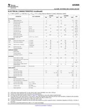 ADS8505IDW datasheet.datasheet_page 3