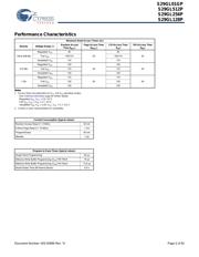 S29GL512P11TFI020 datasheet.datasheet_page 2