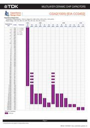 GCM1885C1H471JA16D datasheet.datasheet_page 5