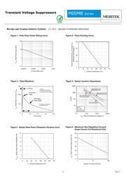 P6SMB480CA datasheet.datasheet_page 4