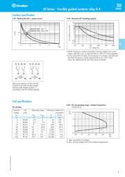 50.12.9.024.1000 datasheet.datasheet_page 3