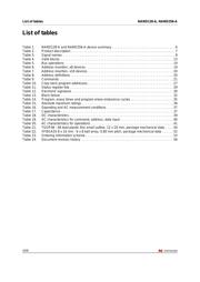 NAND256W3A2BN6E datasheet.datasheet_page 4