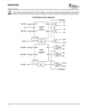 SN75LVDT1422PAG 数据规格书 2