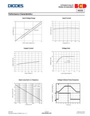 AS321KTR-G1 datasheet.datasheet_page 5