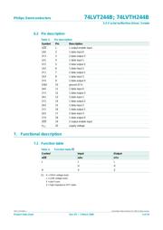 74LVT244BDB,118 datasheet.datasheet_page 4