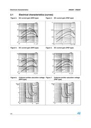 2N6284 datasheet.datasheet_page 4