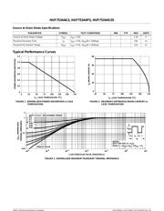 HUF75344S3S datasheet.datasheet_page 3