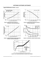 HUF75344S3S datasheet.datasheet_page 5