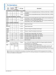 SCAN90CP02VY datasheet.datasheet_page 3