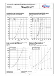 FZ600R65KE3 datasheet.datasheet_page 5