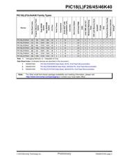 PIC18F46K40-I/MV datasheet.datasheet_page 3