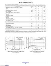 MC33172DR2G datasheet.datasheet_page 5