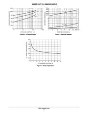 MMSD103T1G datasheet.datasheet_page 3