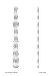 SN74ACT245N datasheet.datasheet_page 5