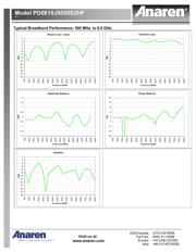 PD0810J5050S2HF datasheet.datasheet_page 2