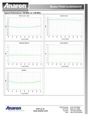 PD0810J5050S2HF datasheet.datasheet_page 3