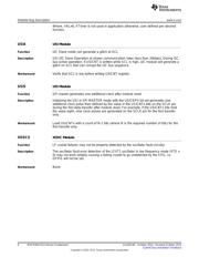 MSP430G2212IPW14R datasheet.datasheet_page 6