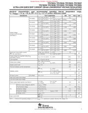 TPS76515D 数据规格书 5