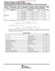 TPS76550DR datasheet.datasheet_page 6