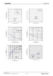 DAP202UMTL datasheet.datasheet_page 3