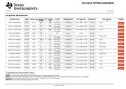 74CBTLV3126DBQRG4 datasheet.datasheet_page 6